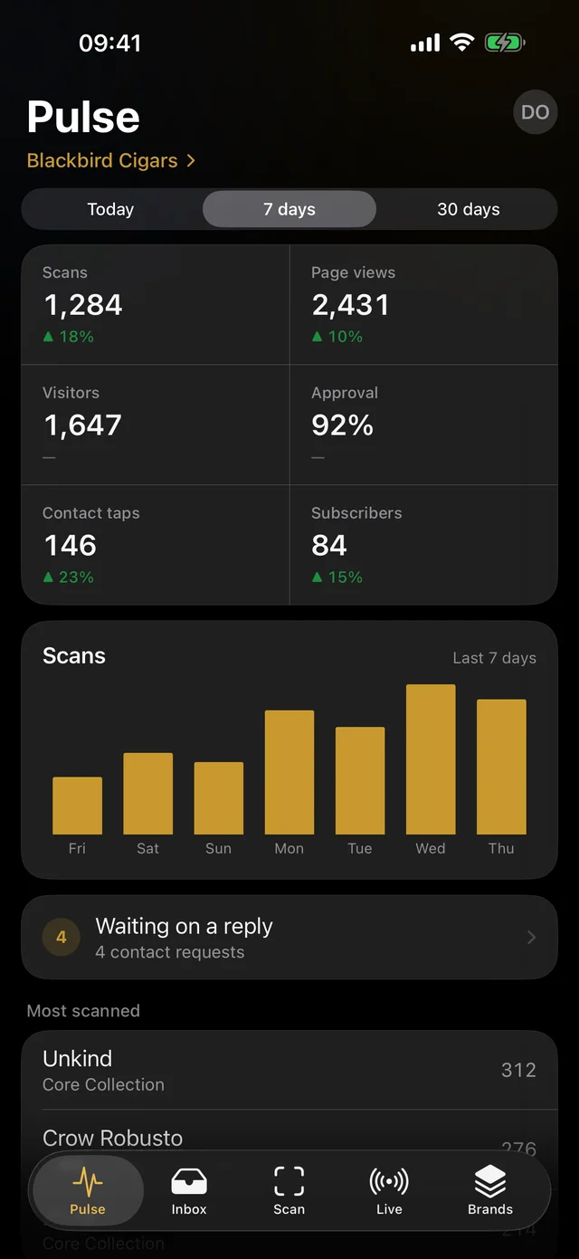 The Pulse tab, showing scans, page views, visitors, approval, contact taps and subscribers for the last seven days above a scans chart.